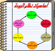 الجودة تنظم ورشة عمل عن الية ملئ استمارات التقييم للعام الدراسي 2014 2015 كلية التربية البدنية وعلوم الرياضة